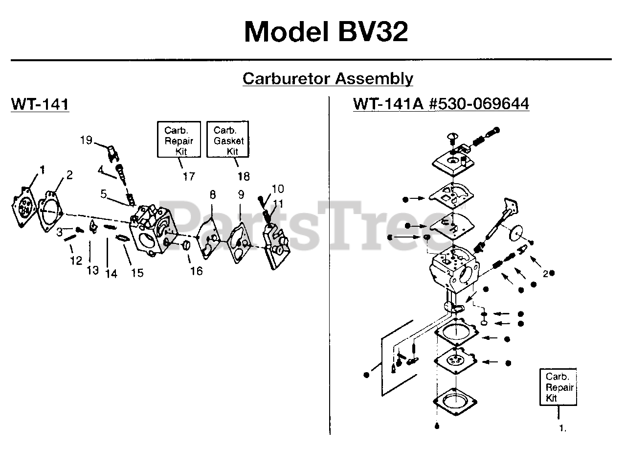 Jonsered BV32-1996-03