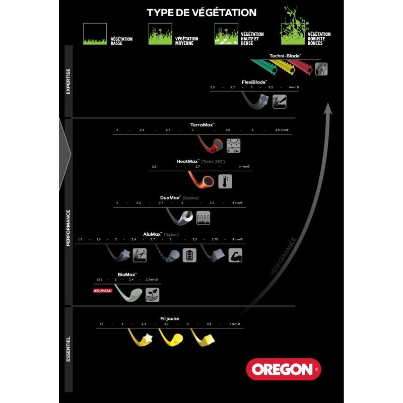 FIL NYLON DEBROUSSAILLEUSE CARRE OREGON FLEXIBLADE - DIAMETRE 2.5MM - LONGUEUR 281M - 111086E