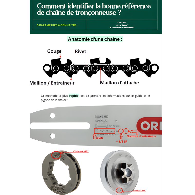 CHAINE TRONCONNEUSE -  PAS .325 - JAUGE .043 - 1.1MM - 46 MAILLONS - 80TXL046